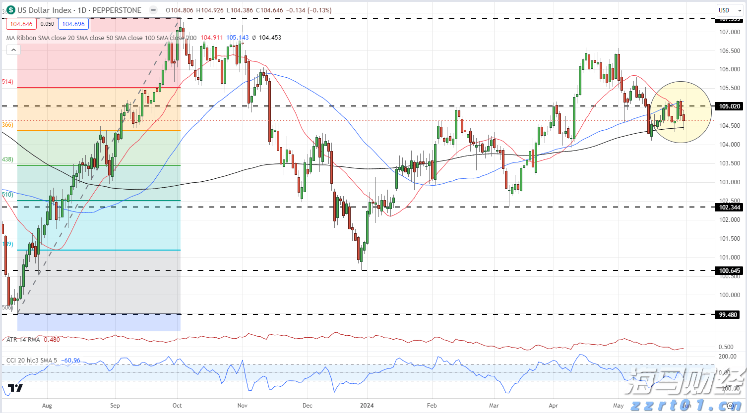 美国消费电子支出现“脆弱曙光”？摩根士丹利警告：信心恶化和返校季疲软可能限制行业复苏