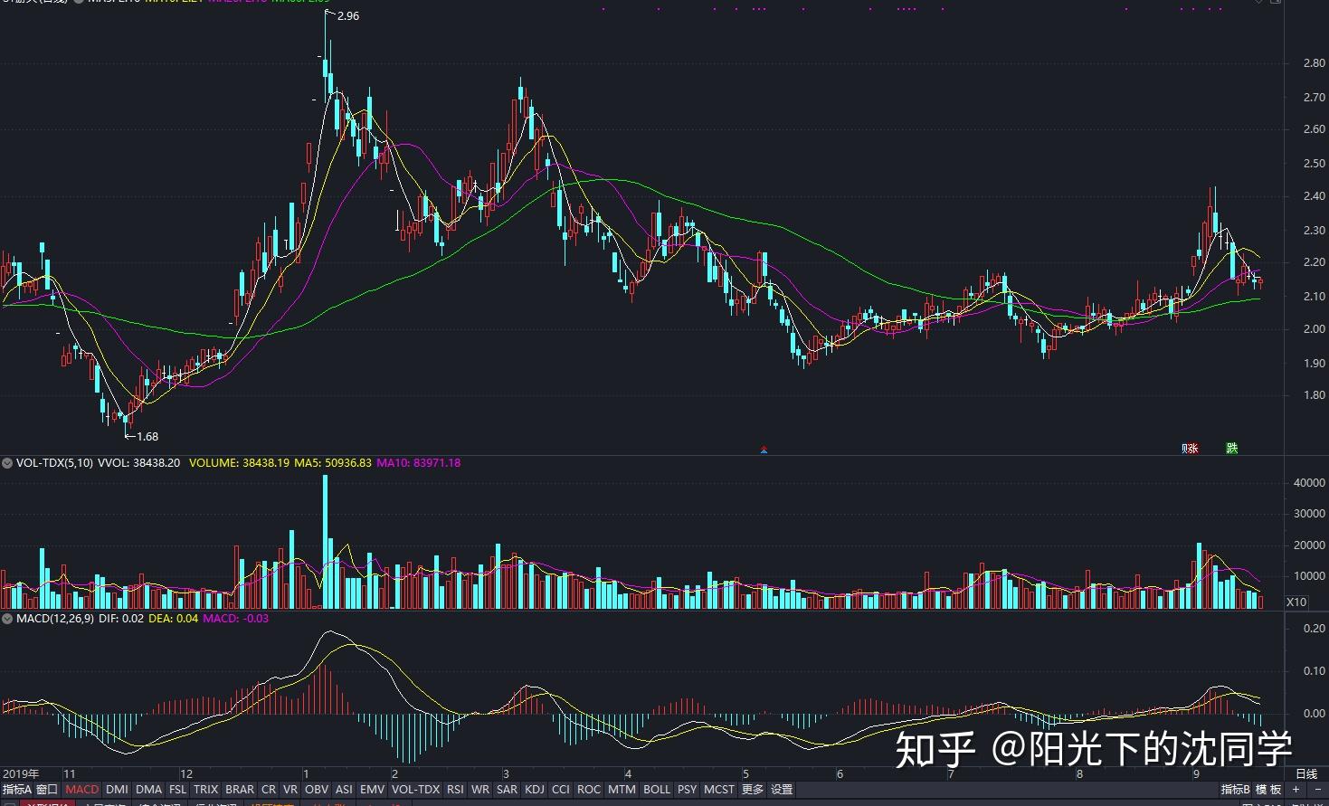 重磅减计，巴菲特的“投资失误”，但依旧表现出色