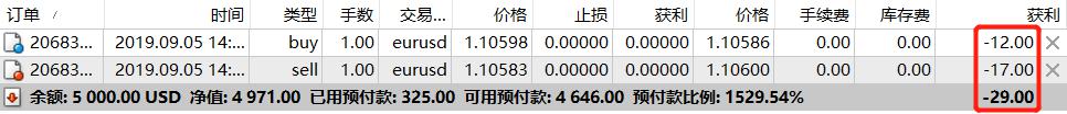 10年期日债首次出现“零成交”，五年期国债拍卖面临全球债市挑战