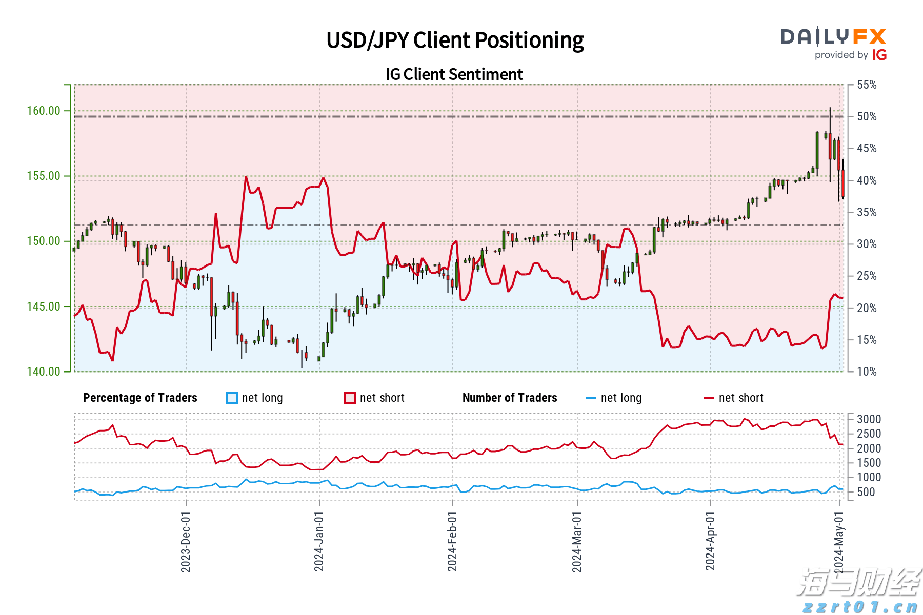 专用号牌分四号段分类管理