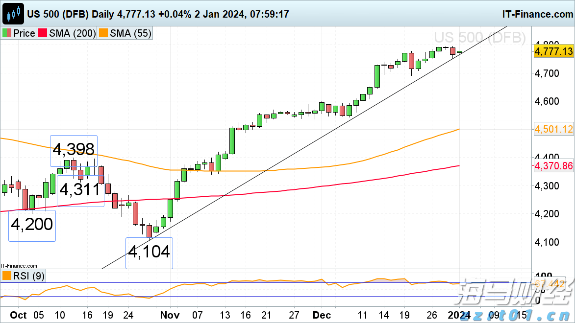 市工业和信息化局党组书记、局长陈晓东:锚定高质量发展 以实干开启新篇章
