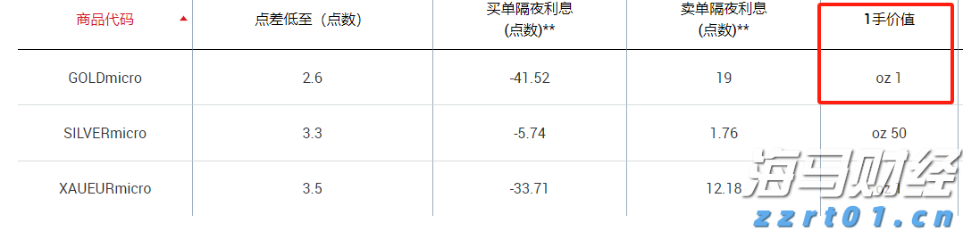 万国邮联:美国暂停小额包裹免税后寄美包裹量骤减