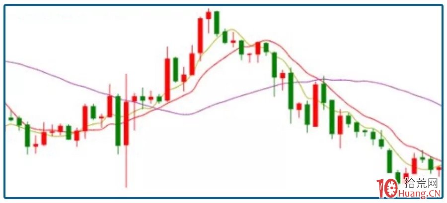 瑞银Q2减持美股科技股，聚焦纳斯达克100指数回调