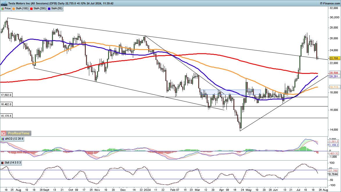 7月外资撤回!印度股市面临财报季与资金流出双重考验
