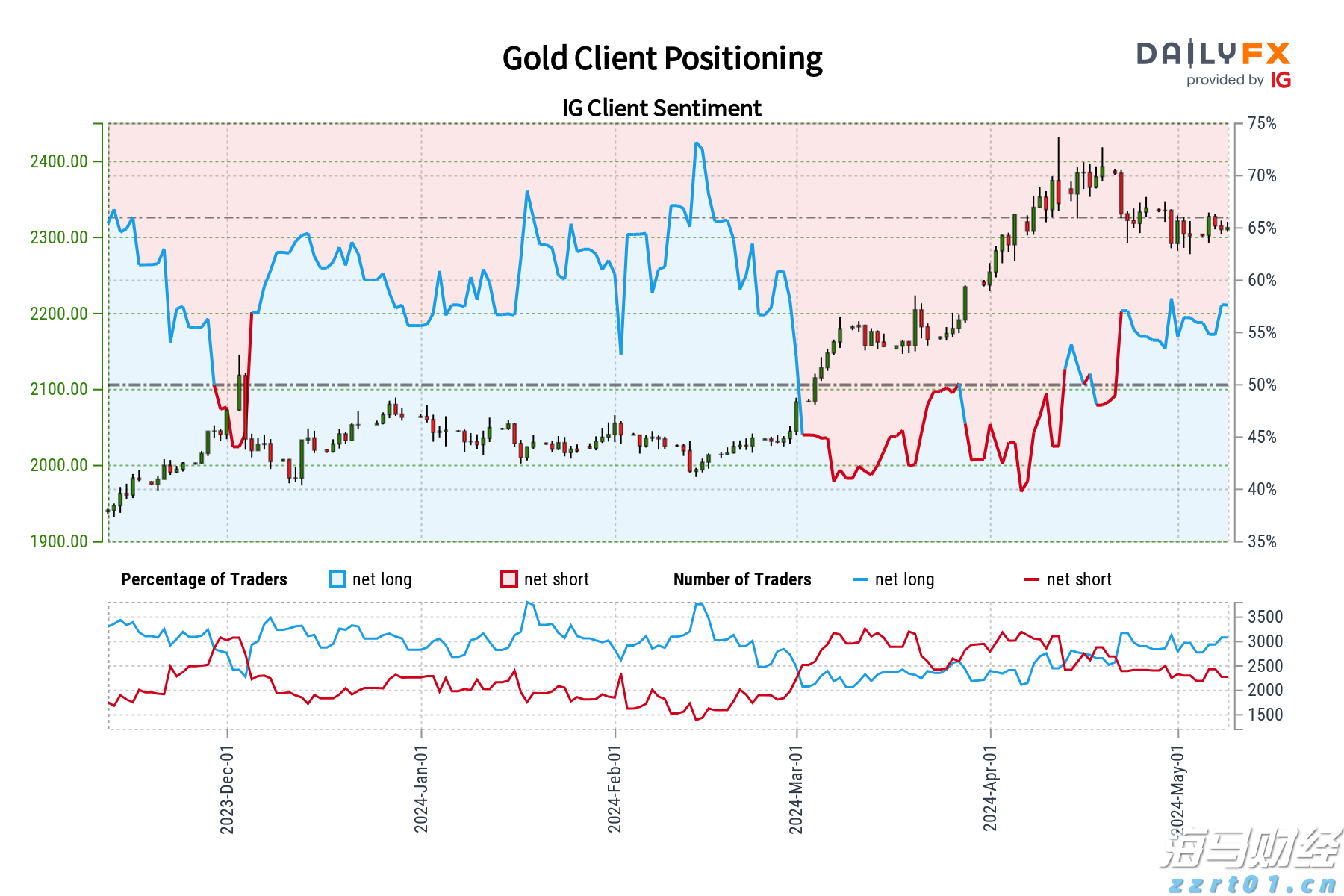 苹果(AAPL.US)Q3营收增速创三年来新高,中国市场回暖助力销售
