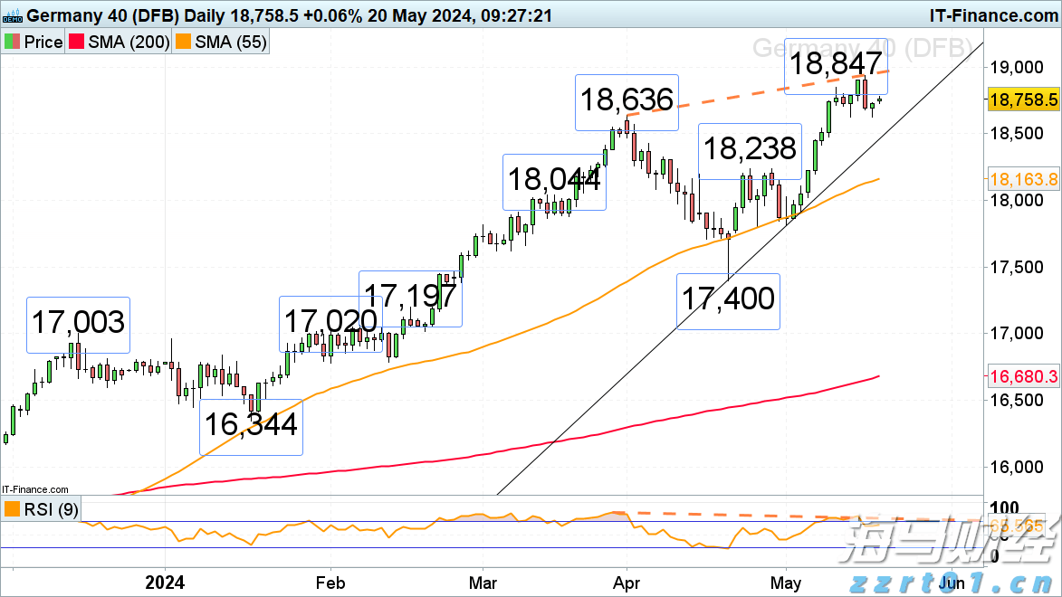 美股前瞻 | 三大股指期货涨跌不一,凌晨3点特朗普会见普京