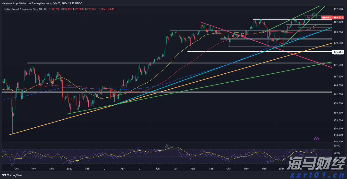 创纪录的油气生产与成本控制抵消油价下跌 雪佛龙(CVX.US)第二季度盈利超出预期