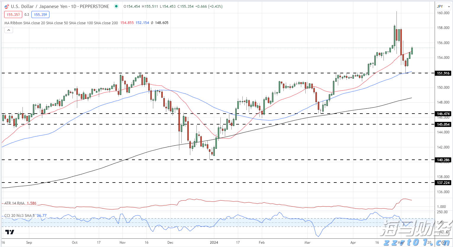“粽”享六一 传承中华优秀文化