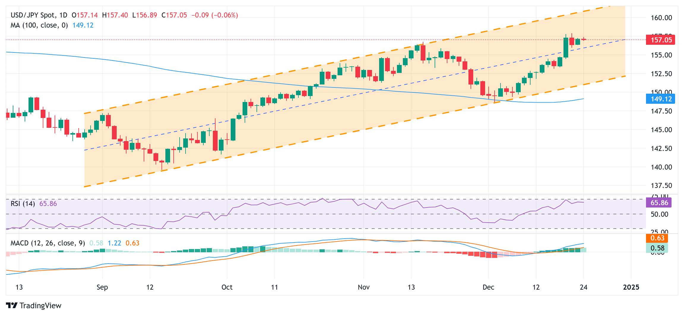 流动性紧缩风险加剧:分析师警告美债发行将影响市场,9月或成压力测试关键时期