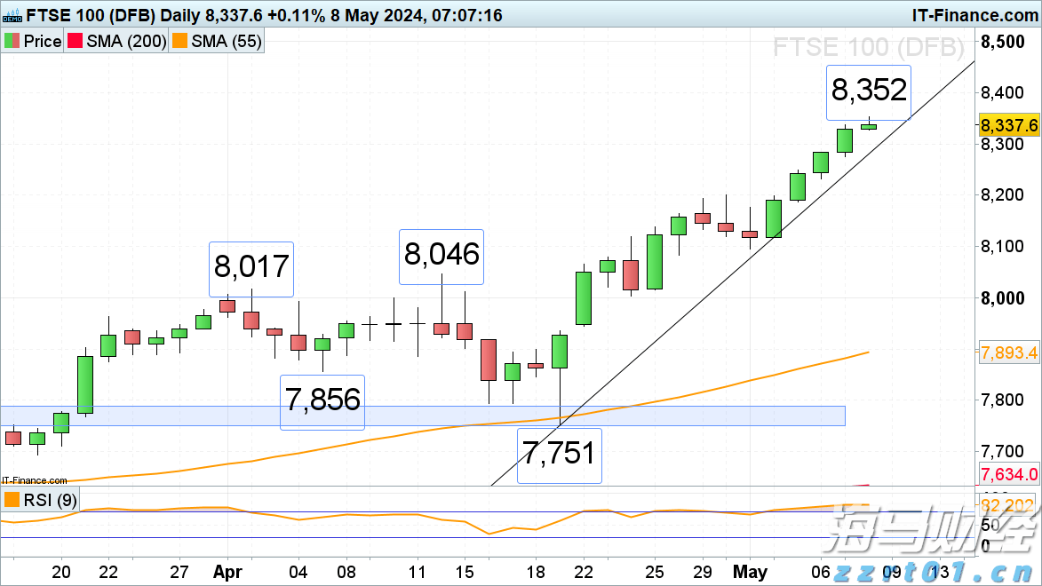 台积电(TSM.US)业绩稳健却面临双重挑战,估值高企竞争加剧