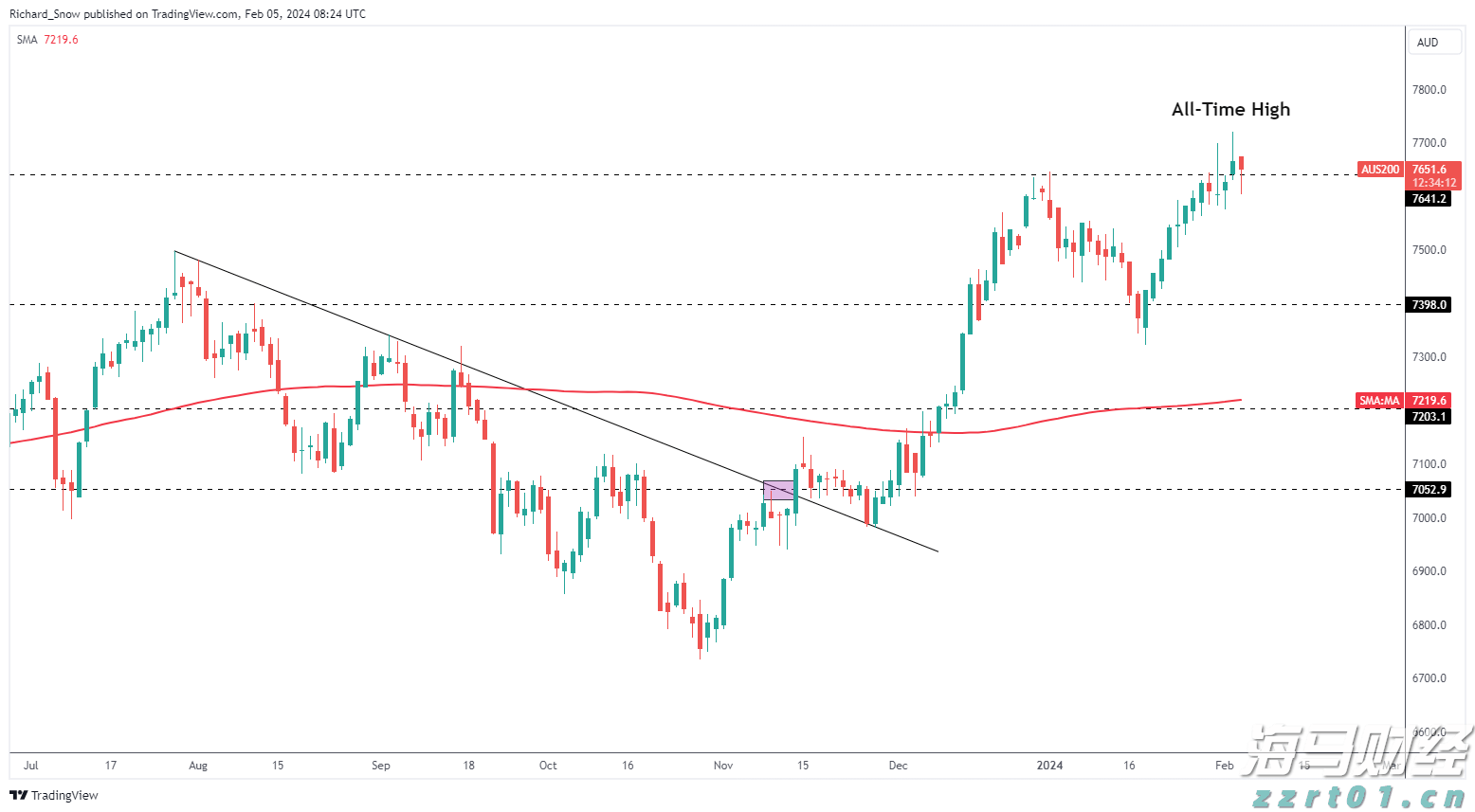 惠誉降低英特尔(INTC.US)信用评级至“BBB”,前景呈“负面”