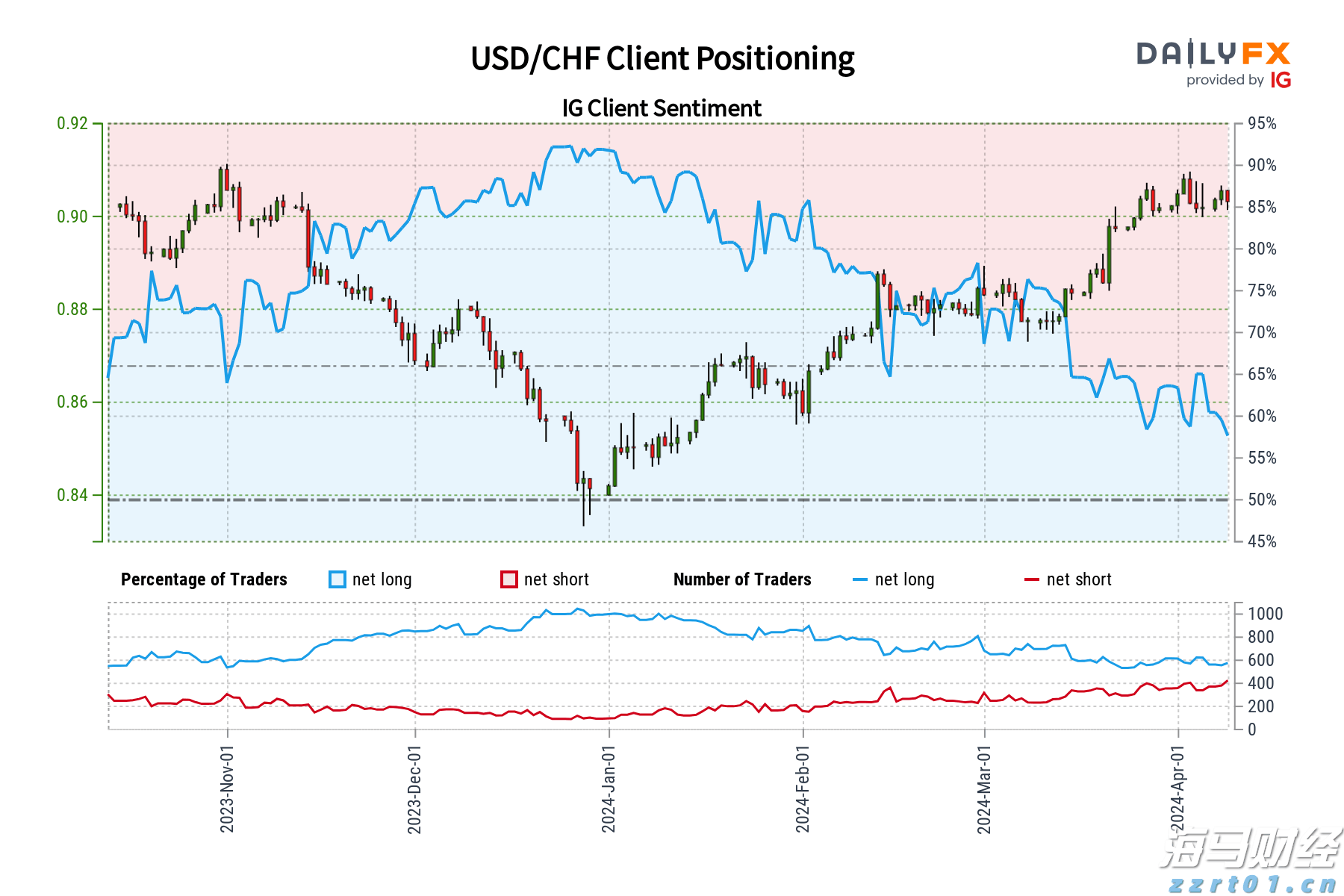 市慈善总会第四届大会在市区召开