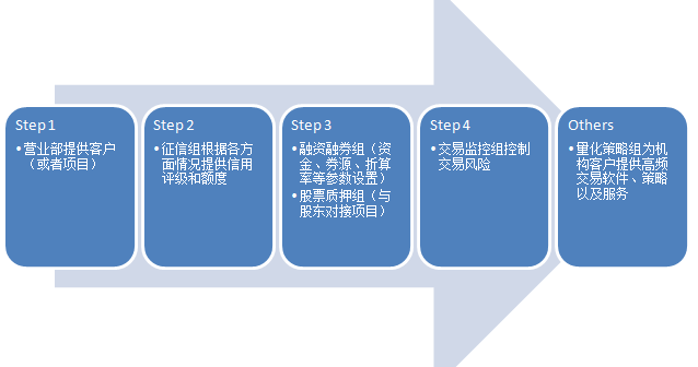 美银SSI指标接近“卖出”信号 市场乐观情绪或脱离基本面