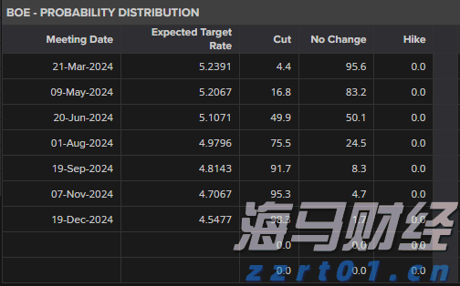 瑞银:2025年第二季度公募基金港股持仓上升至18.8% 还将继续南下!