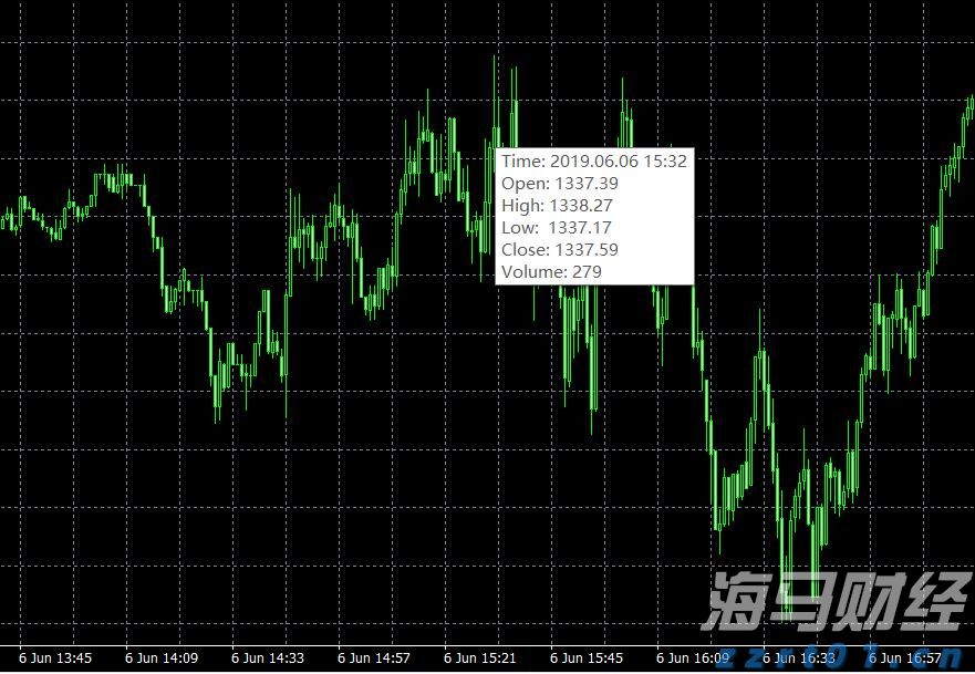 隔夜美股 | 三大指数普遍下滑 诺和诺德(NVO.US)下跌21.8%
