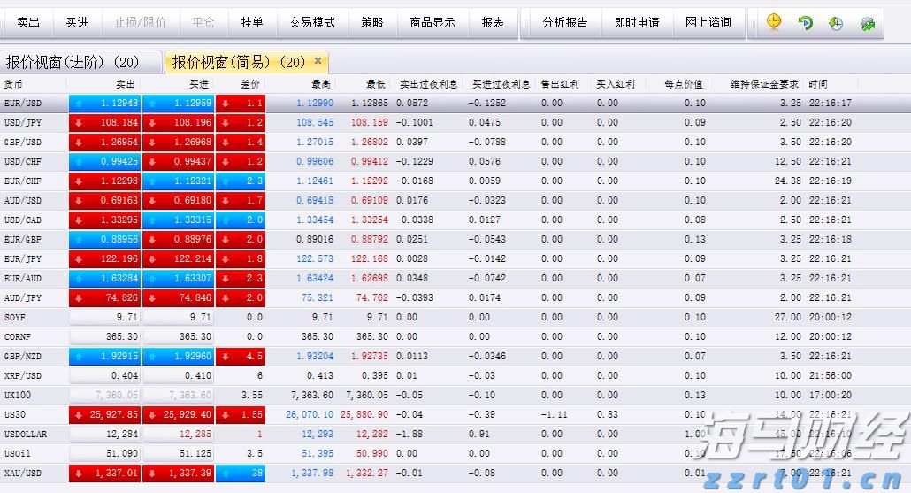 高盛交易员对“4月大反弹”的看法：“喊顶”很难，美股仍将缓慢上涨