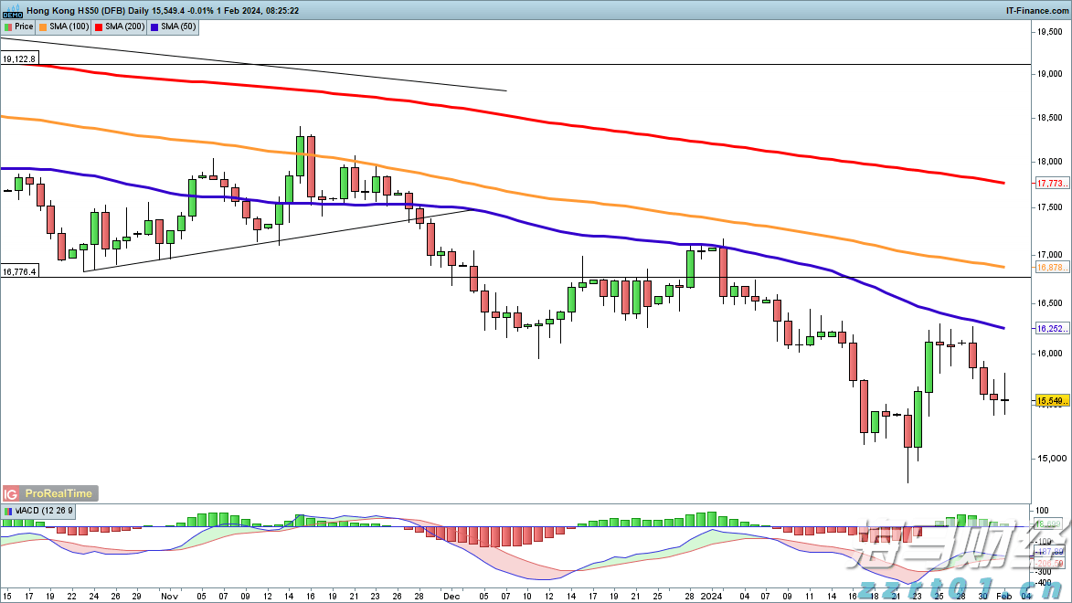 日本央行会议纪要透露:若贸易关系改善,可能重启加息