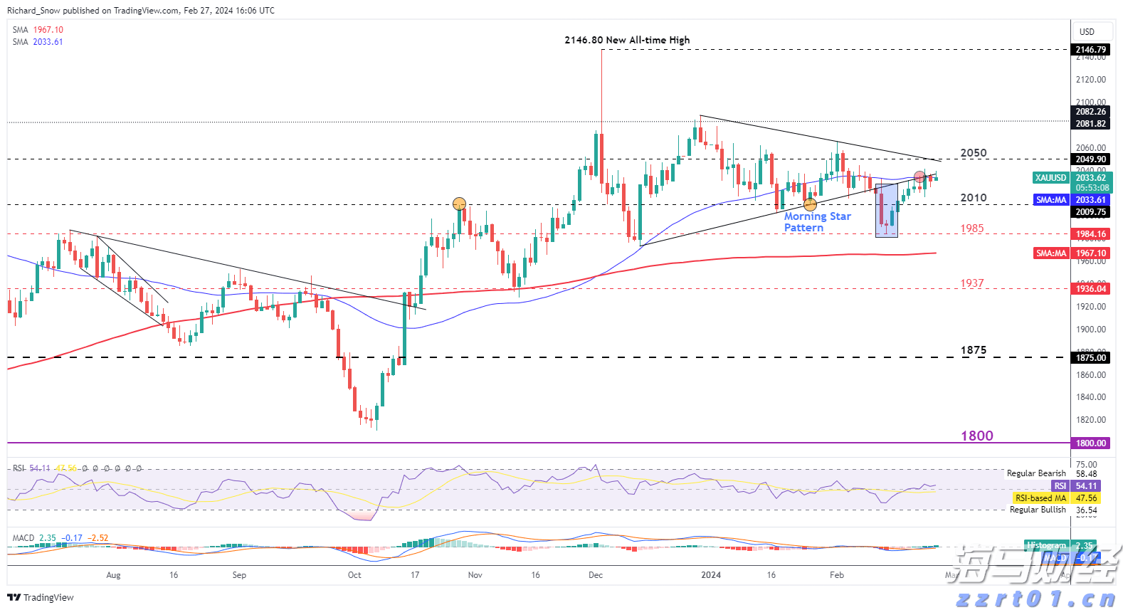 2025年私募基金业绩分析：量化表现突出，收益集中趋势明显