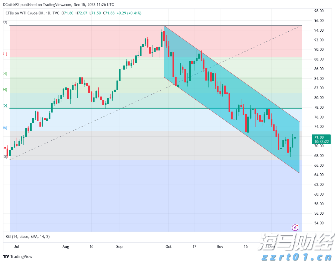 华尔街乐观展望!Oppenheimer上调标普500年终目标至7100点