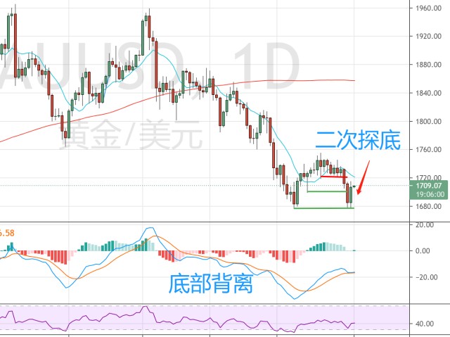 中国黄金品牌闯入国际高奢市场，专家称文化自信成关键助力