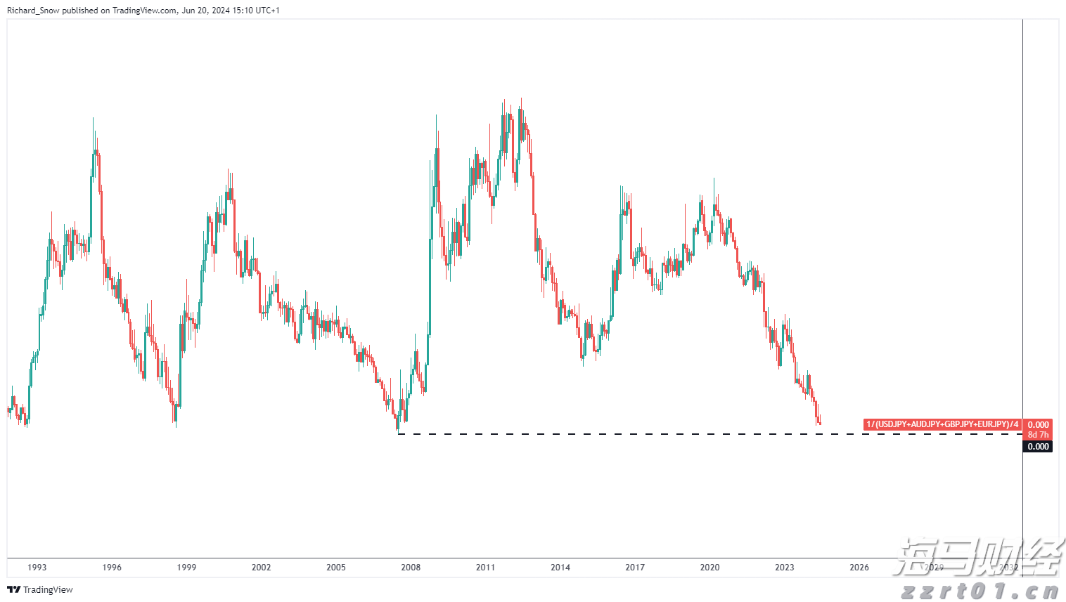 加快培育专精特新中小企业中信银行与工业和信息化部网络安全 产业发展中心签署战略合作协议