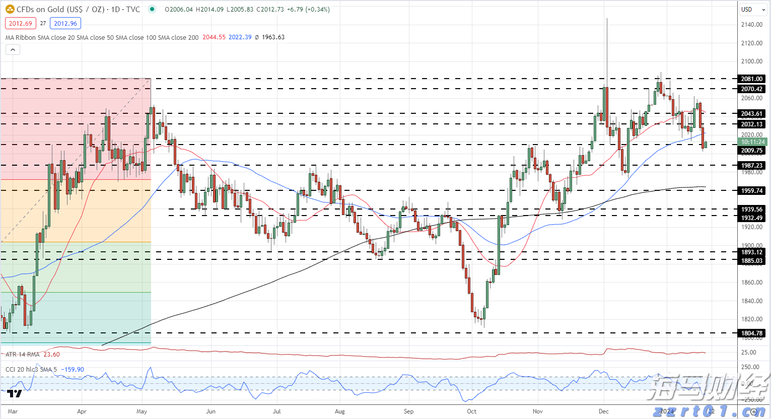 中金：南向年内累计流入或将超万亿港元