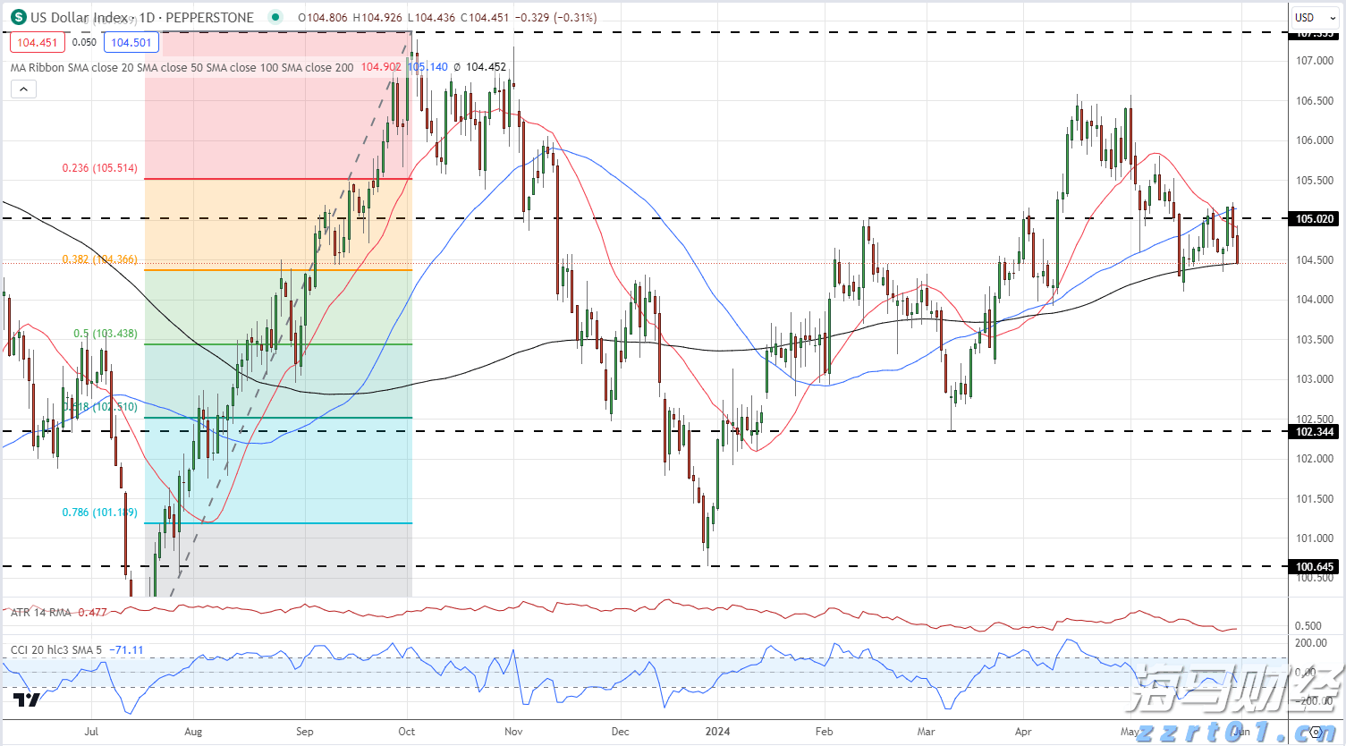 市工商联、市非公党委联合开展党日主题活动