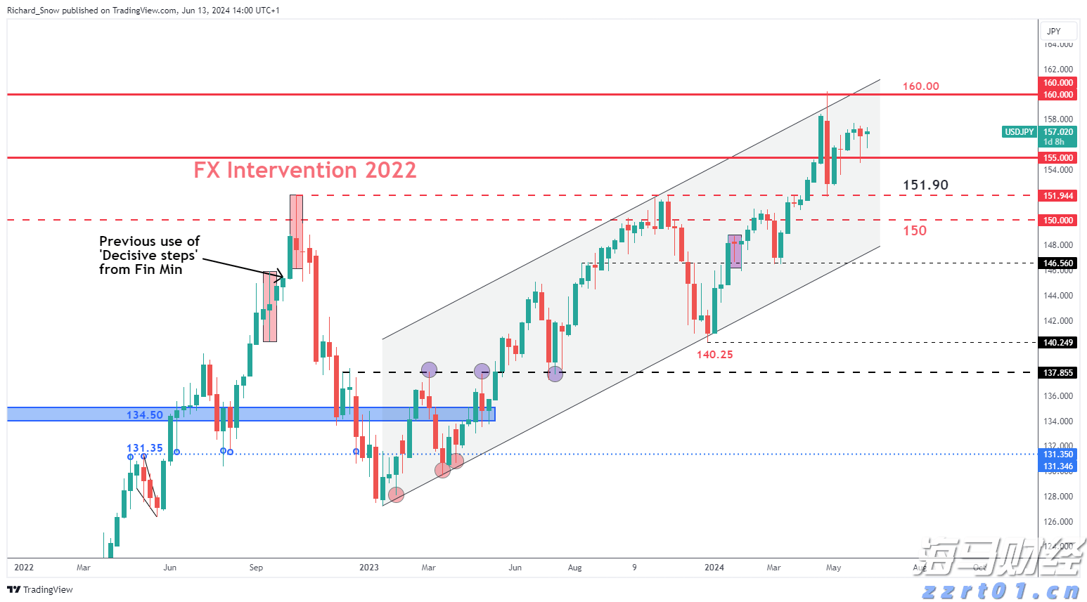 特斯拉(TSLA.US)计划在旧金山湾区推出Robotaxi服务,但尚未获准