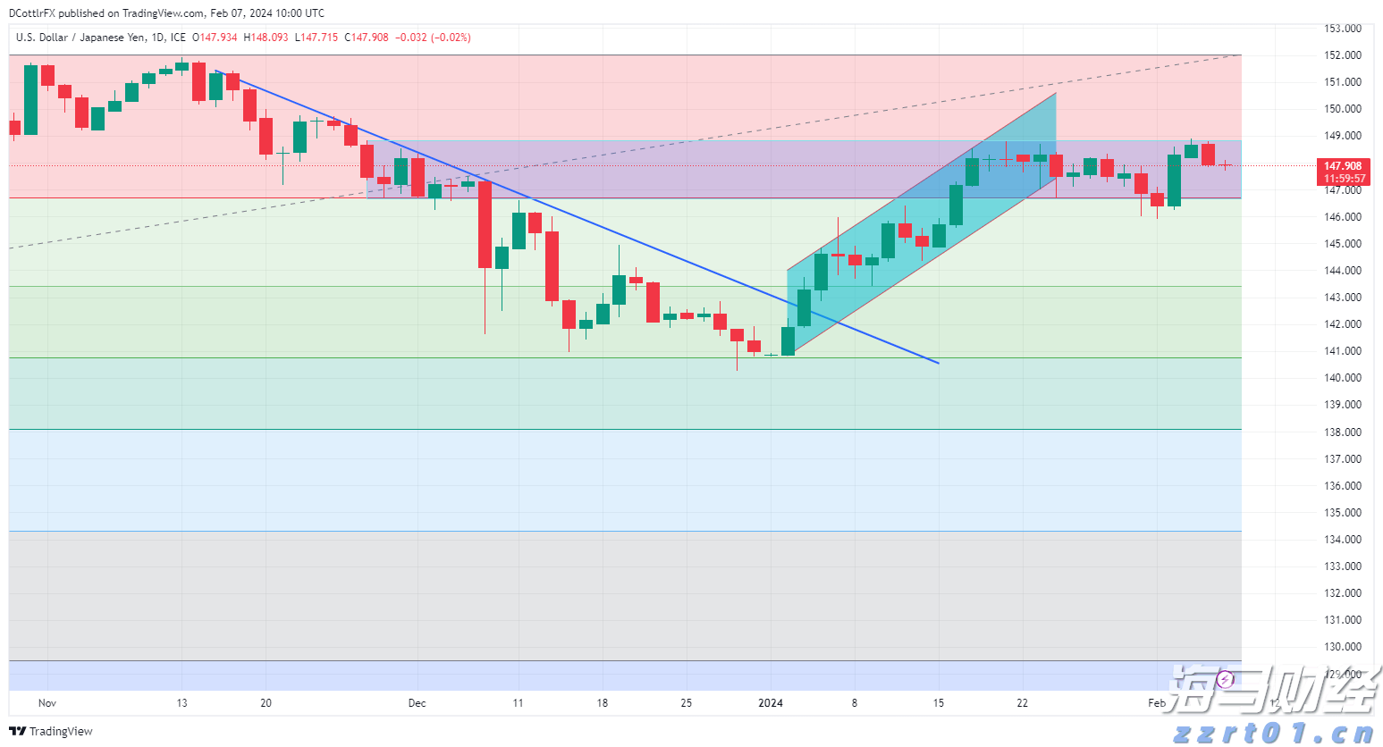 我市开展游泳场所卫生专项检查